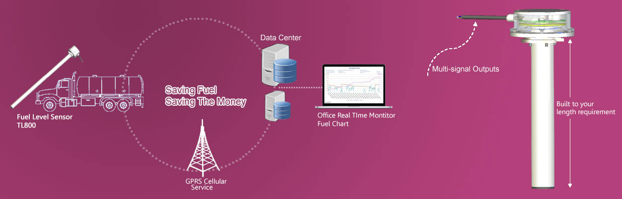 GPS Tracking Software Platform